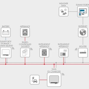 SMA Colonnina di ricarica 7,4kw EV Charger 7.4 MONOFASE